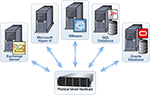virtualization-services-150 virtualization services